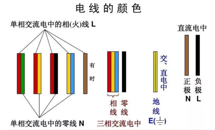 紅電線，黃電線，綠電線！各種顏色電線都代表什么？