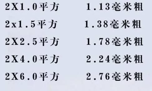 電線怎么看平方數(shù)？電線的平方是怎么計算？電線電纜的平方計算方式