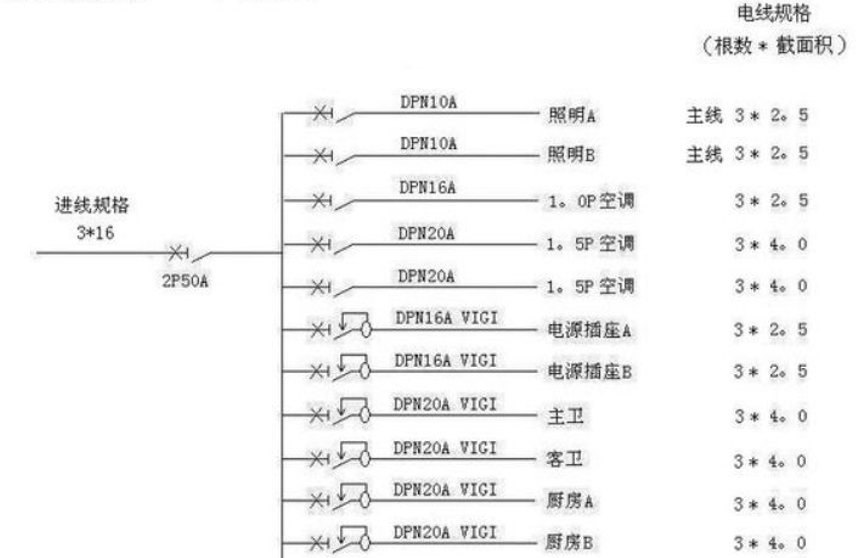 電線估算口訣，學(xué)會受益終身！